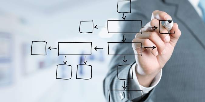 Business Structure